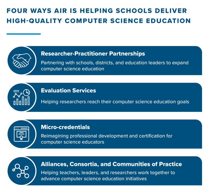 Graphic: Four Ways AIR is Helping Schools Deliver High-Quality Computer Science Education